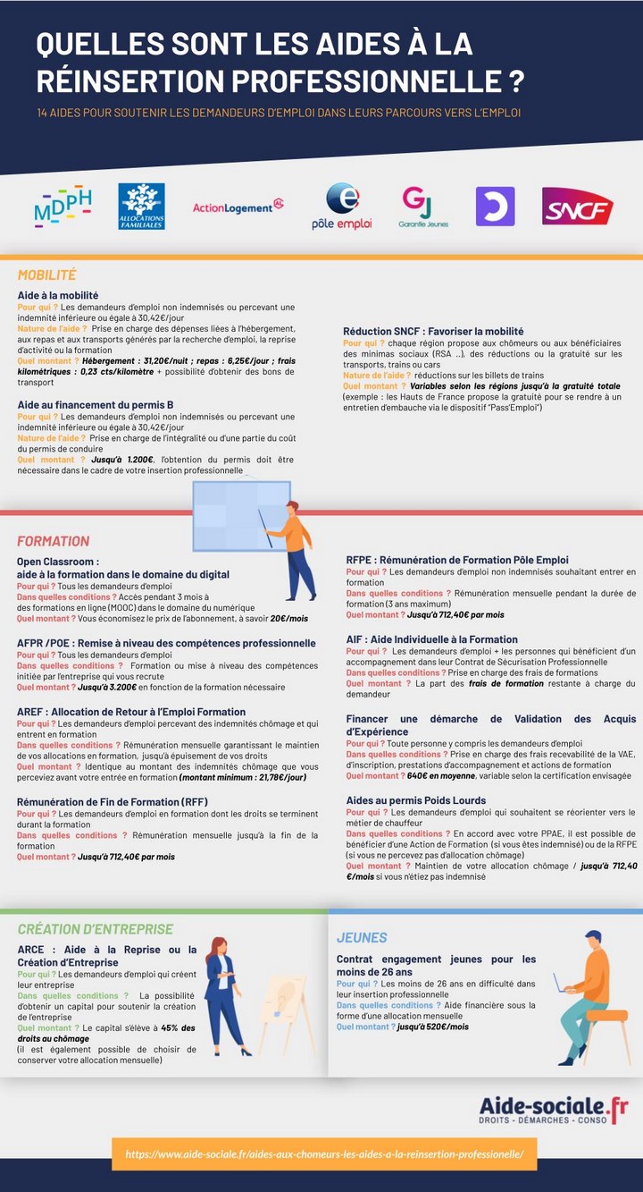 réinsertion professionnelle aides