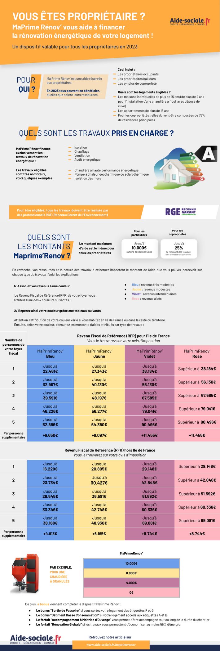 Ma Prime Renov.Gouv.Fr Numéro De Téléphone