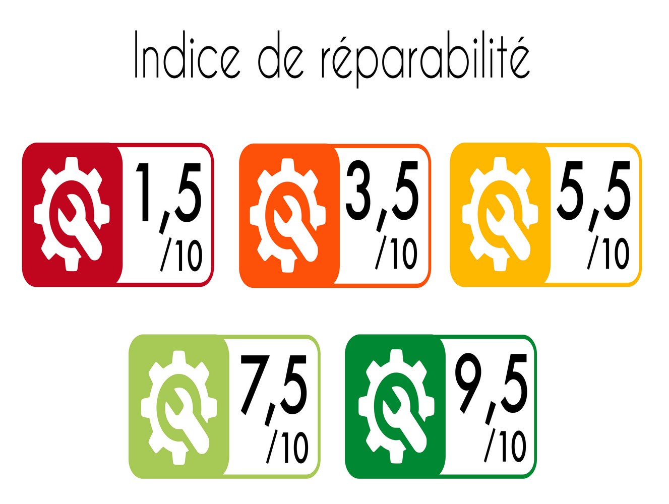 Vos appareils sont ils réparables ?