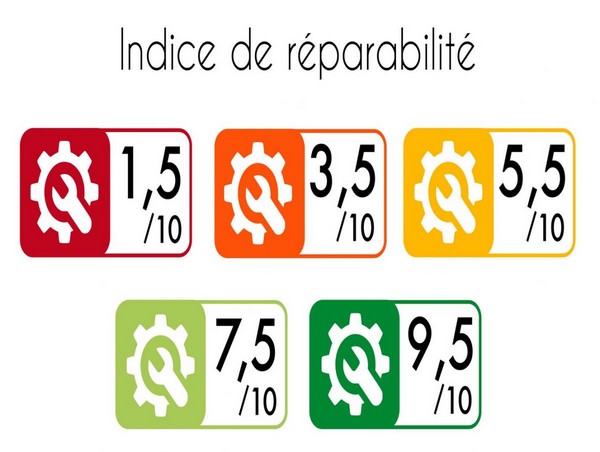 Qu'est ce que l'indice de réparabilité