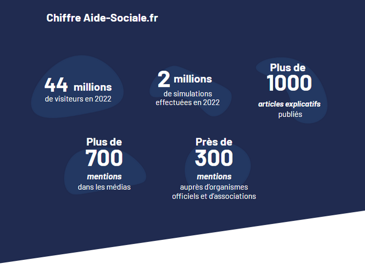 quelques chiffres à propos d'aide-sociale.fr