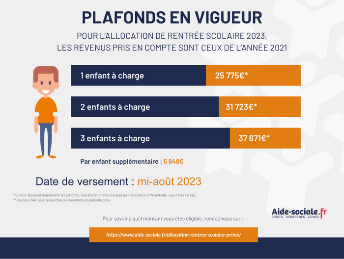 ARS montants garde alternée