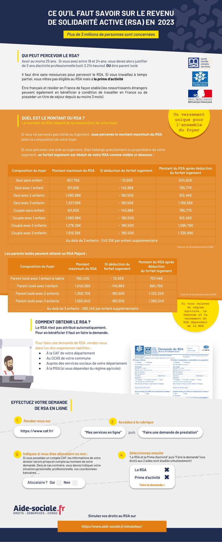 RSA jeune infographie