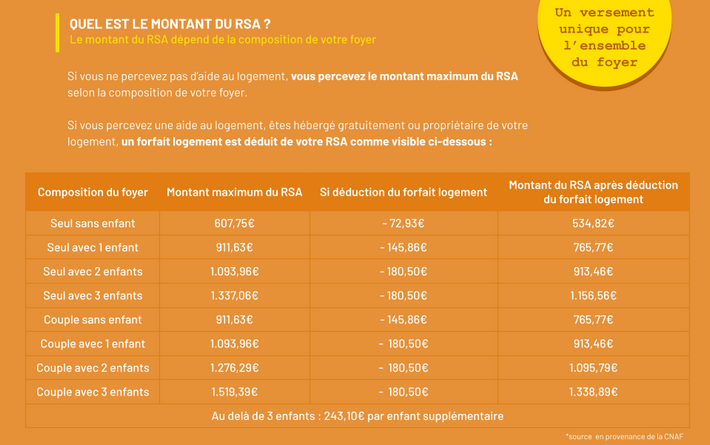 rsa jeune actif