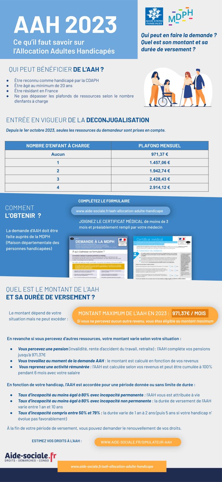L'Allocation adultes handicapés le montant AAH en 2023 AideSociale.fr