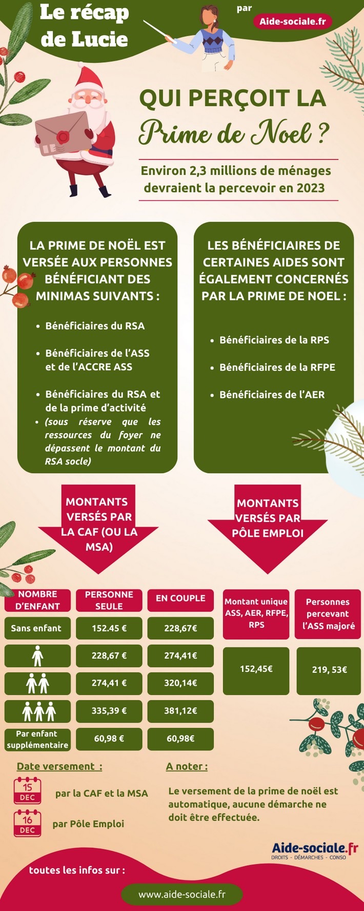 Prime de noël 2023 bénéficiaires et date de versement par la CAF AideSociale.fr