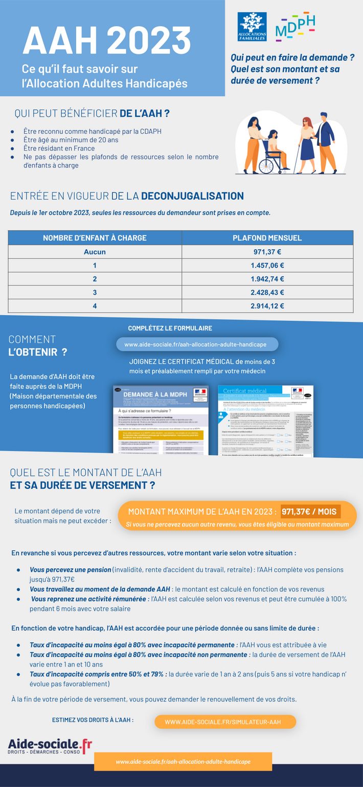 Simulation AAH 2023 À quel montant avezvous droit ? AideSociale.fr