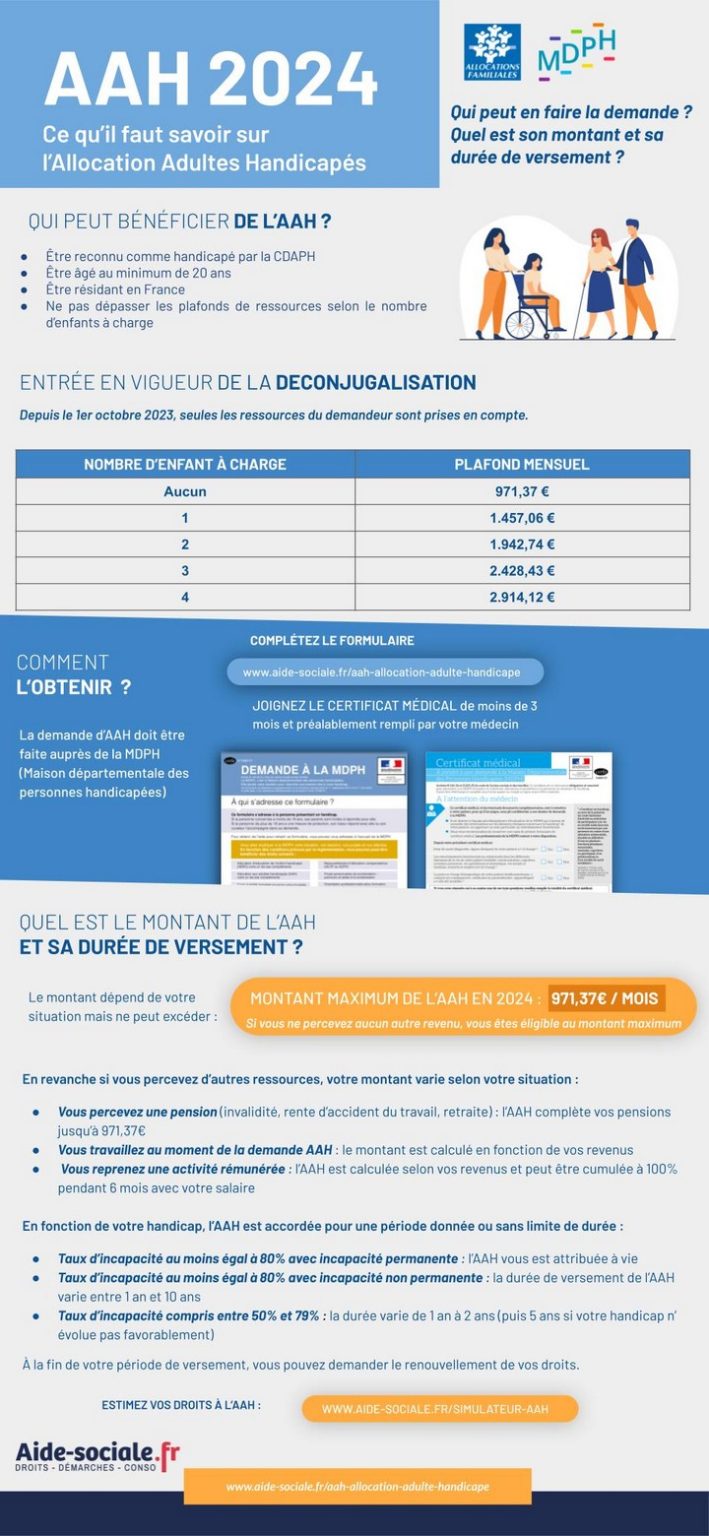 Simulation AAH 2024 À quel montant avezvous droit ? AideSociale.fr