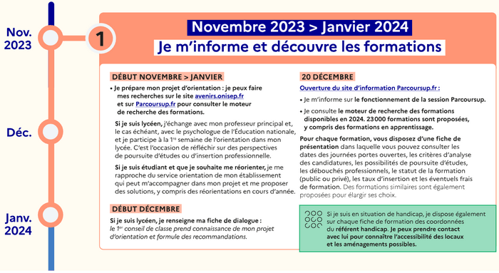 La phase d'informations de Parcoursup 2024