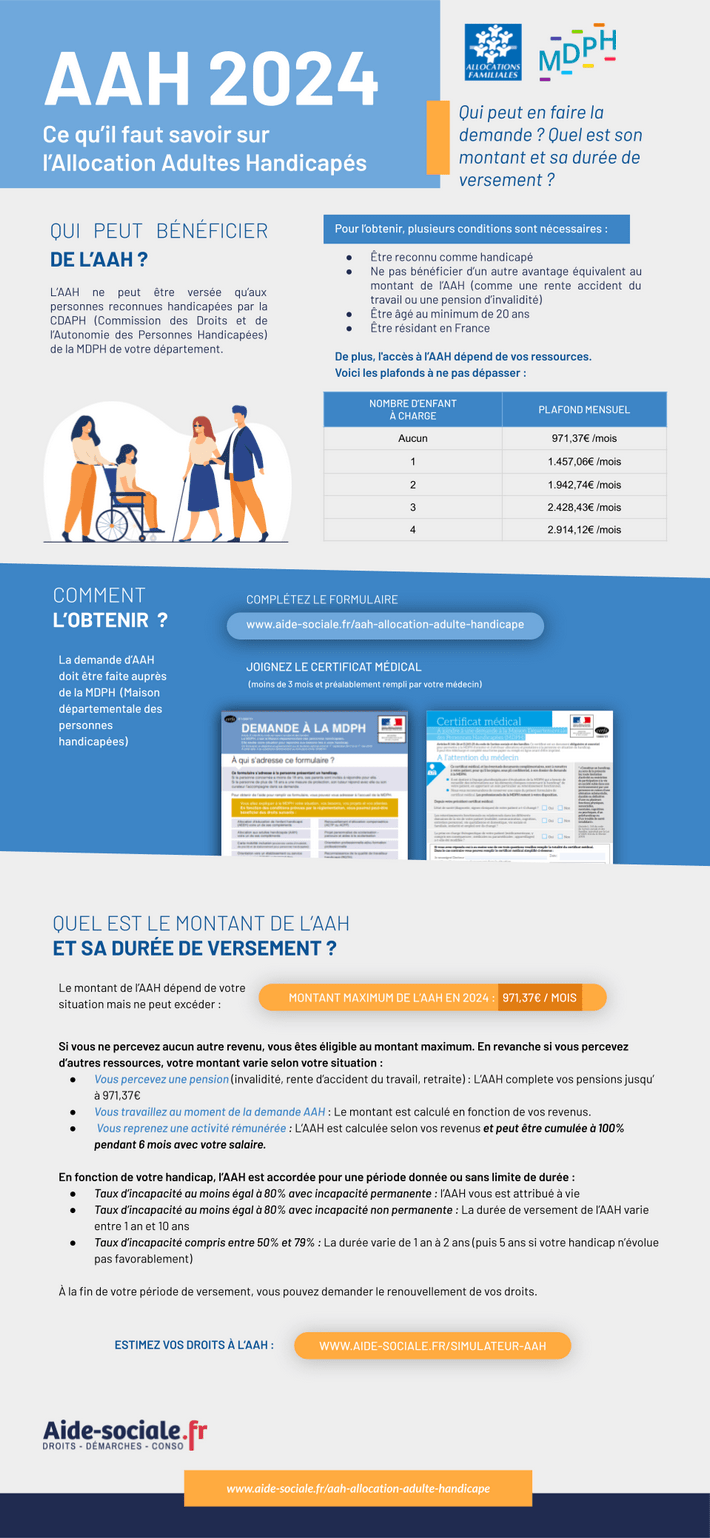 L'Allocation adulte handicapé le montant AAH en 2024 AideSociale.fr