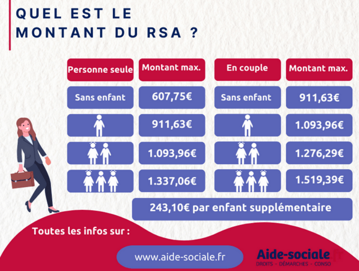 RSA jeune pour les moins de 25 ans conditions et demande AideSociale.fr