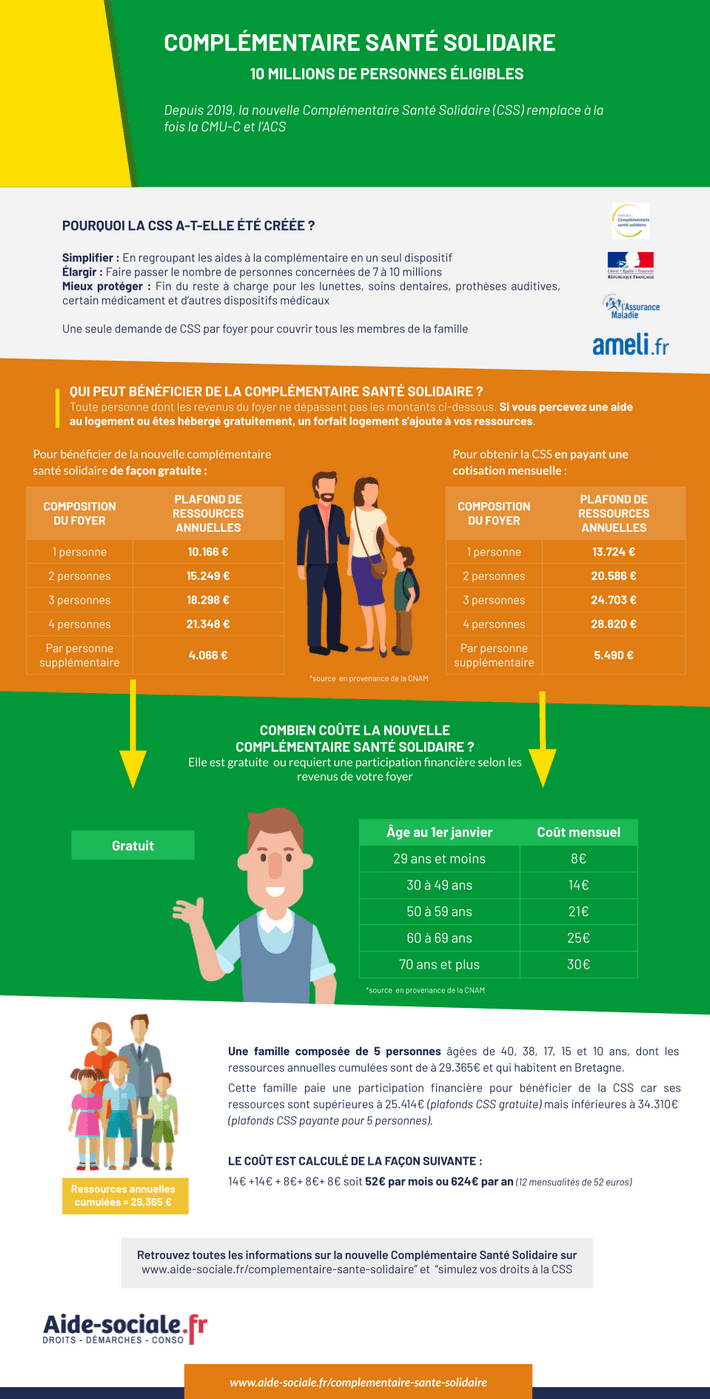 Complémentaire santé solidaire : Conditions et montants 2025 Aide ...