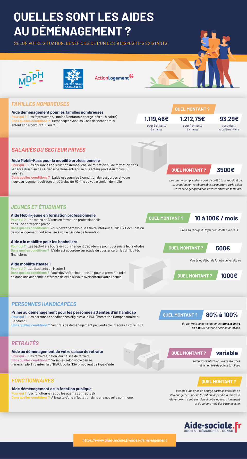 Quelles sont les aides pour un déménagement ?