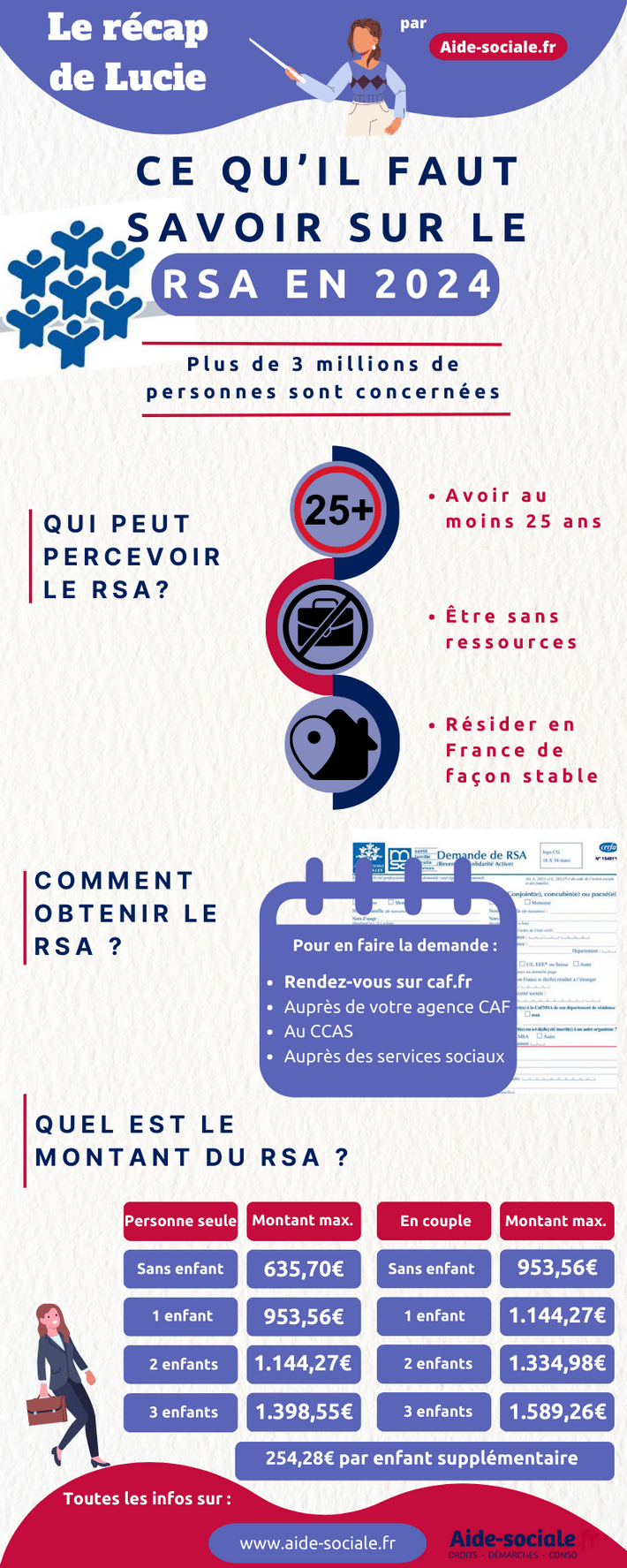 Aides aux personnes qui perçoivent le RSA