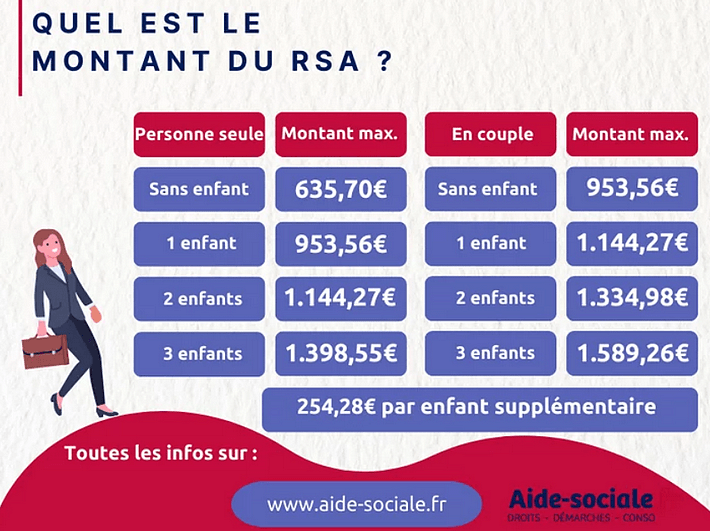 rsa jeune actif