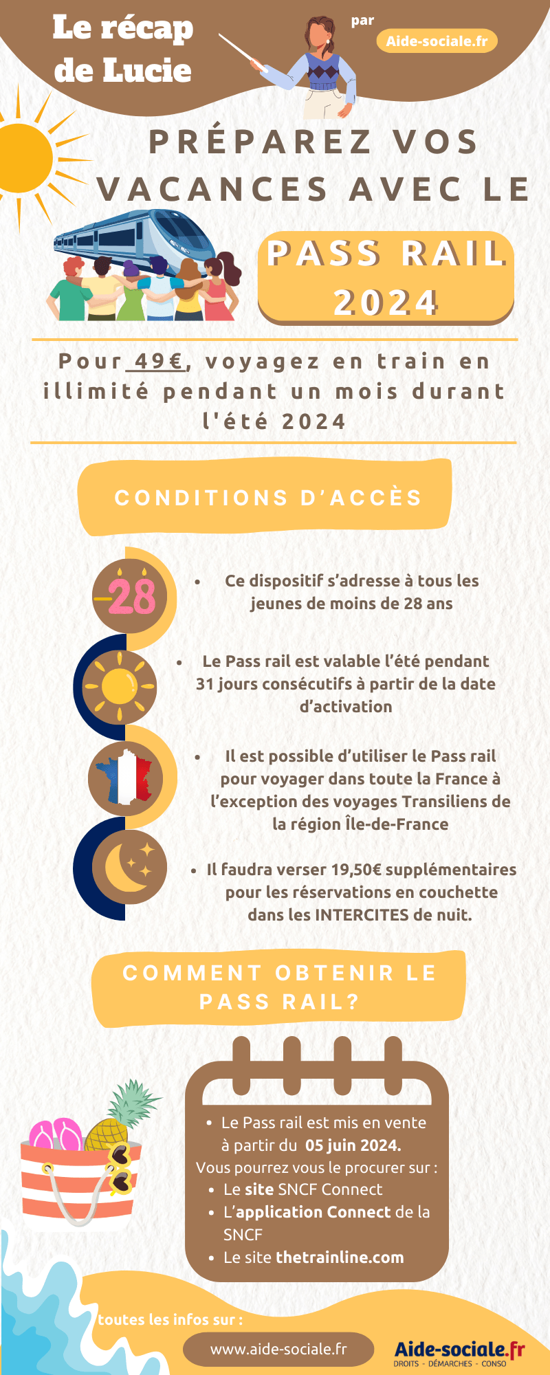 Fonctionnement du pass rail