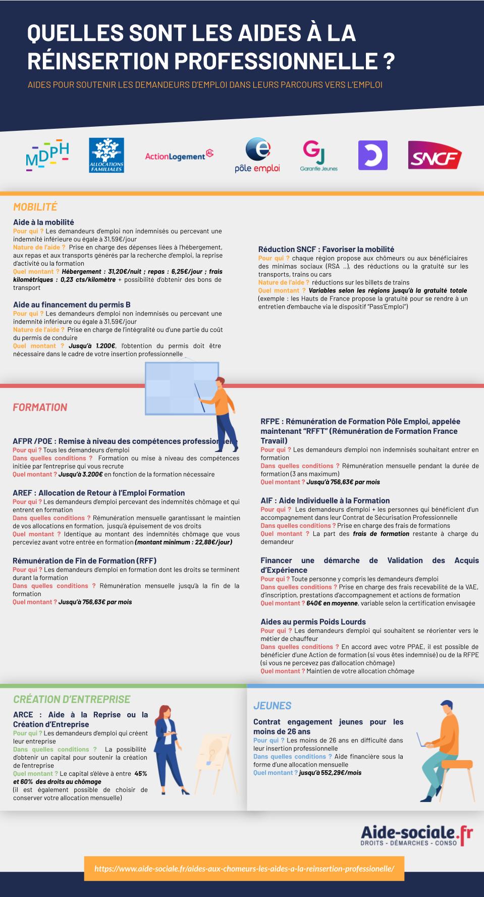 réinsertion professionnelle aides
