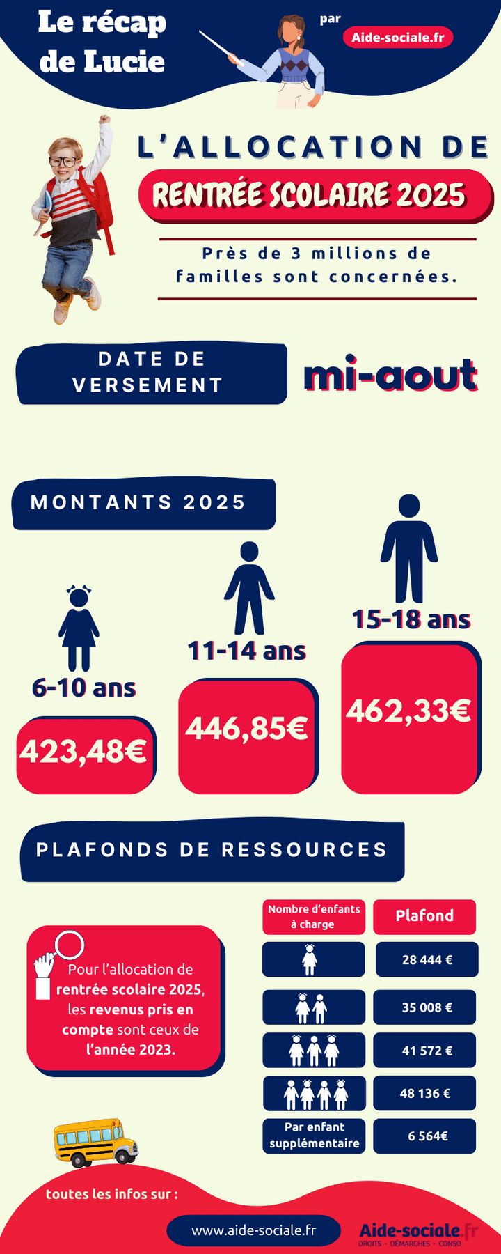 montant ars 2025
