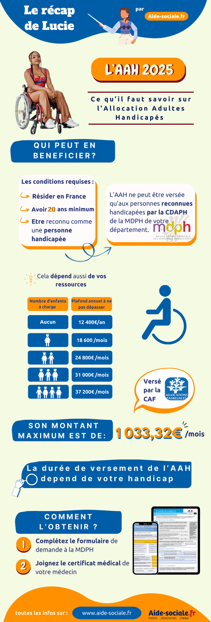 Quel est le montant de l'AAH en 2025 ?