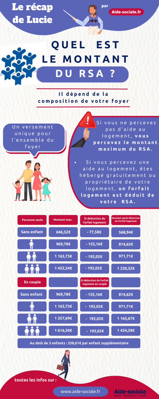 RSA montant 2026 : barème officiel et simulateur gratuit