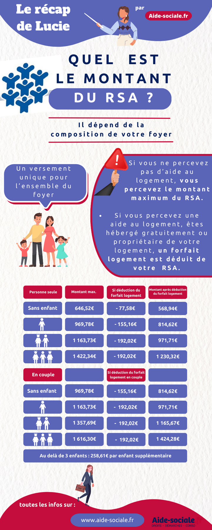 rsa montant