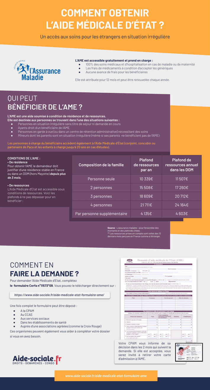 Aide Médicale d'Etat infographie
