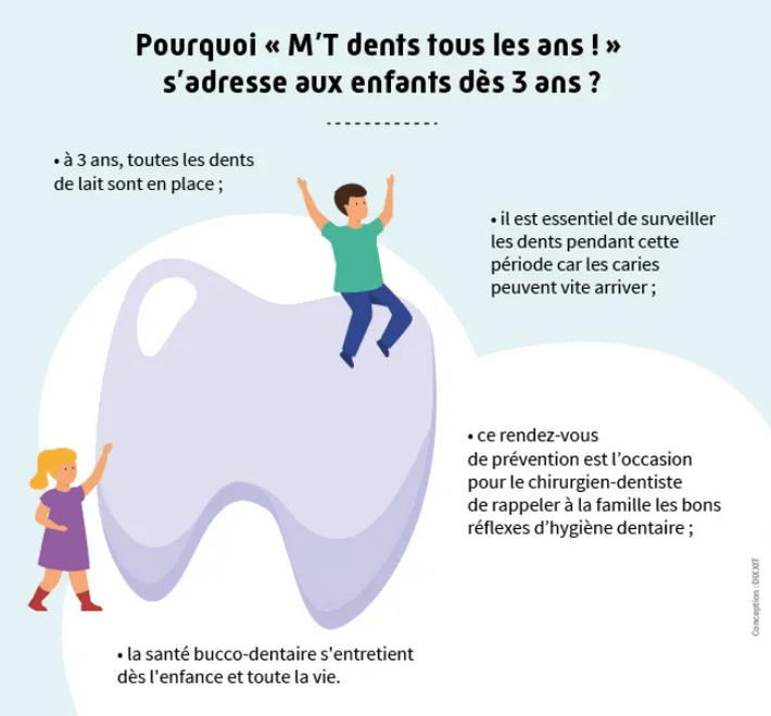 Amelie programme MT dents