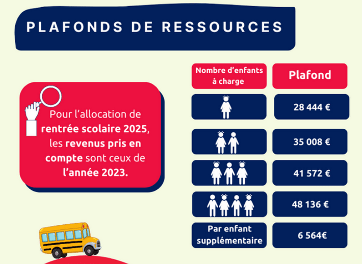 Plafonds ARS pour les enfants en garde alternée