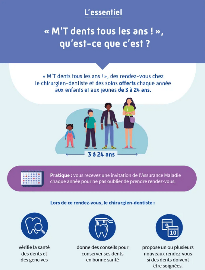soins dentaires enfants gratuits