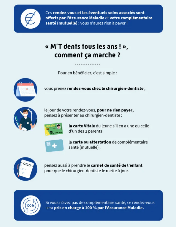 MT dents tous les ans