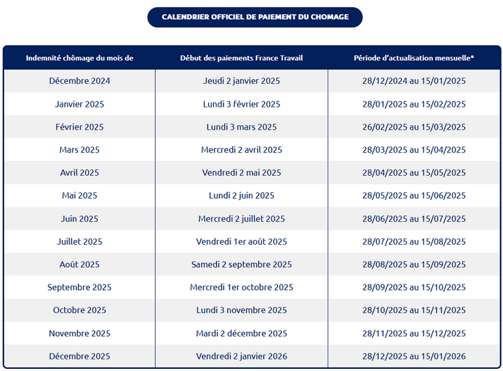 calendrier paiement pole emploi