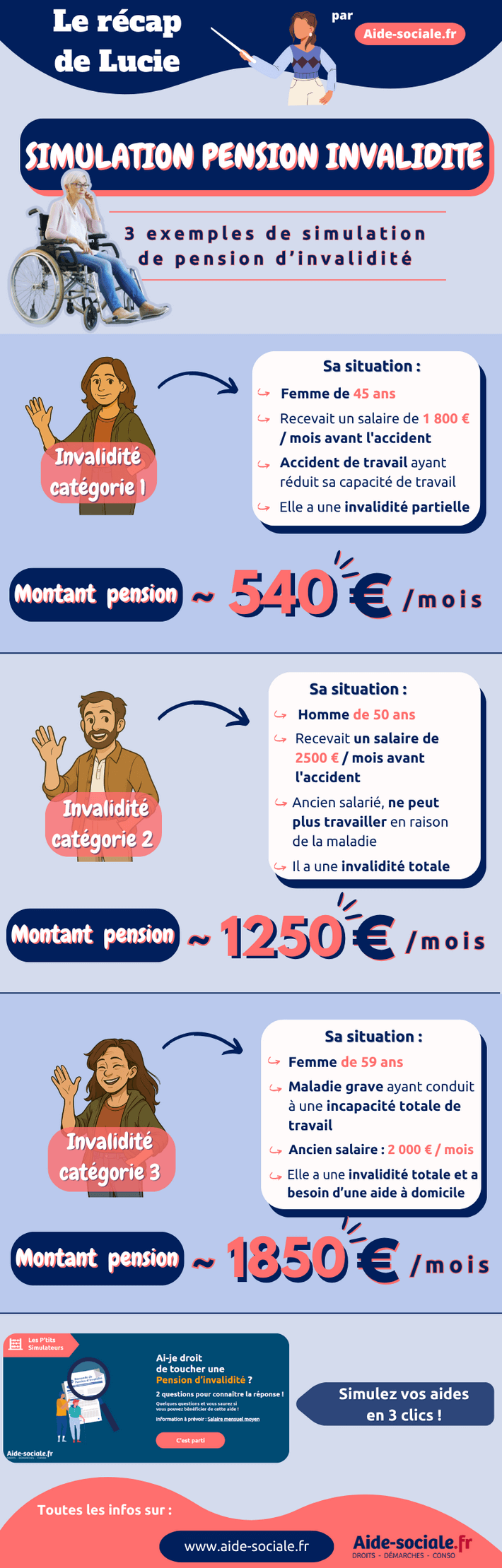 simulateur pension d'invalidité