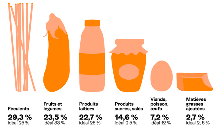 collecte banque alimentaire