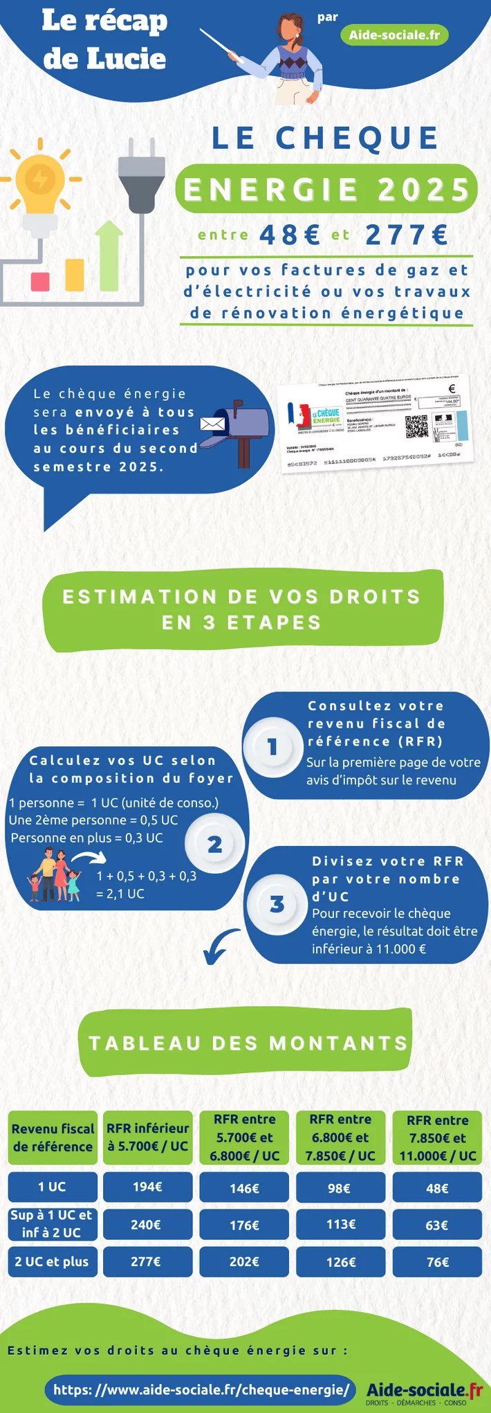 chèque énergie 2025