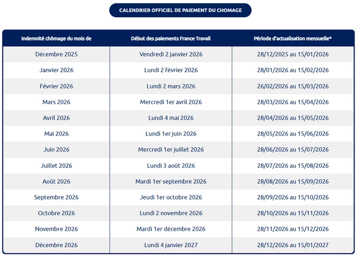 calendrier paiement pole emploi