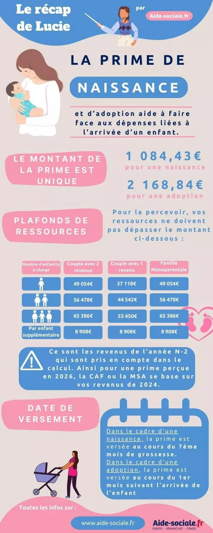 CAF Prime de naissance