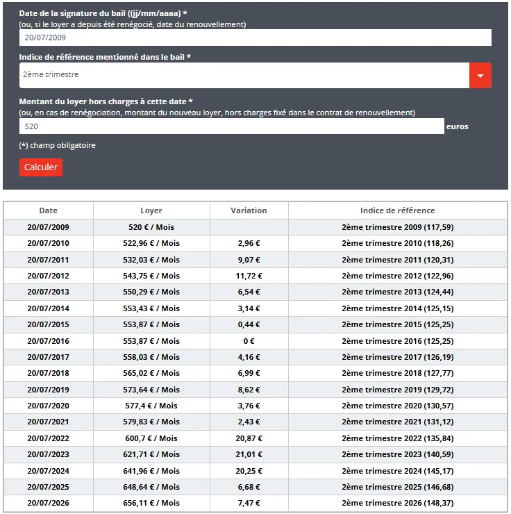 estimation loyer en ligne